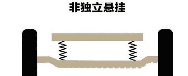 独立悬挂和非独立悬挂有什么区别,什么是独立悬挂和非独立悬挂的区别图4