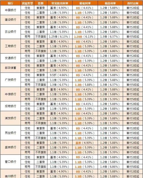 南昌各银行的贷款利率是多少,南昌银行贷款利率是多少图4