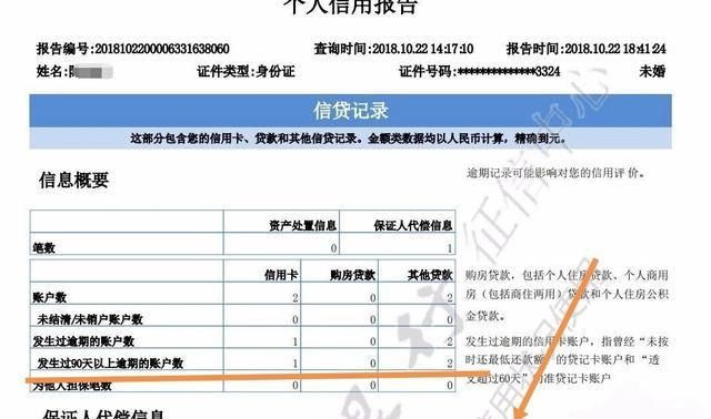 保险代偿征信一生黑,征信显示代偿能消除图2