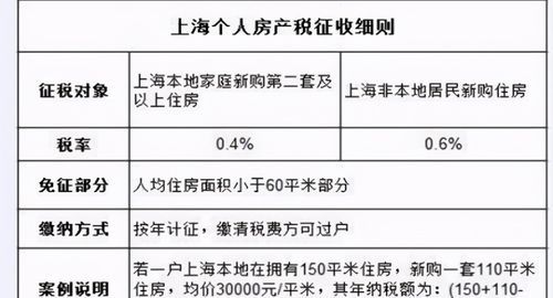 公司交房产税房照更名,住宅房改店面办营业执照需要交什么税图4