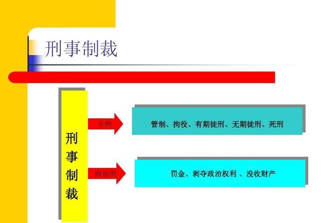 管制和拘役有哪些区别,管制与拘役的区别图1