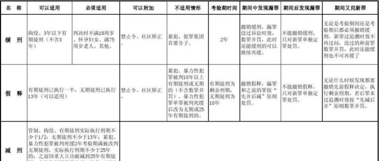 管制和拘役有哪些区别,管制与拘役的区别图4