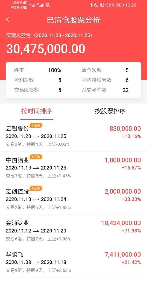 股票清仓成功钱是否就到了账户上,股票卖了钱什么时候到账图2