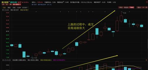 股价上涨时为什么要放量,主力为什么能拉升股价图4