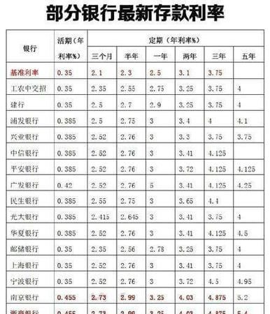 农村信用社利息是多少,信用社存款利息2023最新利率