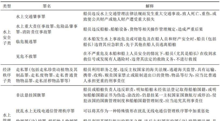 对于职务犯罪都有哪些类型,国家工作人员职务犯罪的种类图3