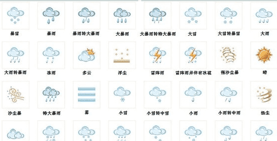 符号图案大全意思,天气符号大全解释