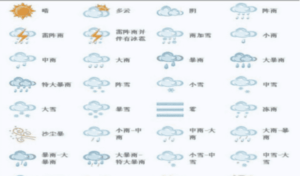 符号图案大全意思,天气符号大全解释图3