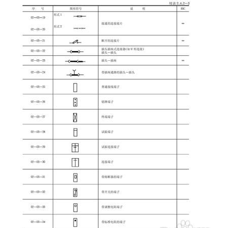 符号图案大全意思,天气符号大全解释图4