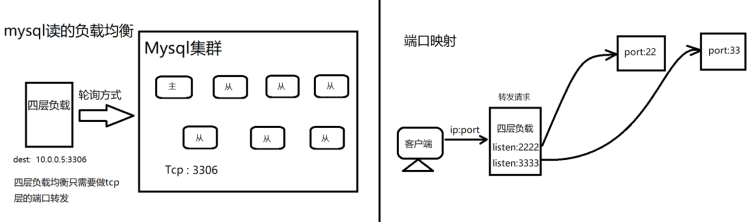 nginx负载均衡原理,nginx反向代理和负载均衡的区别图2