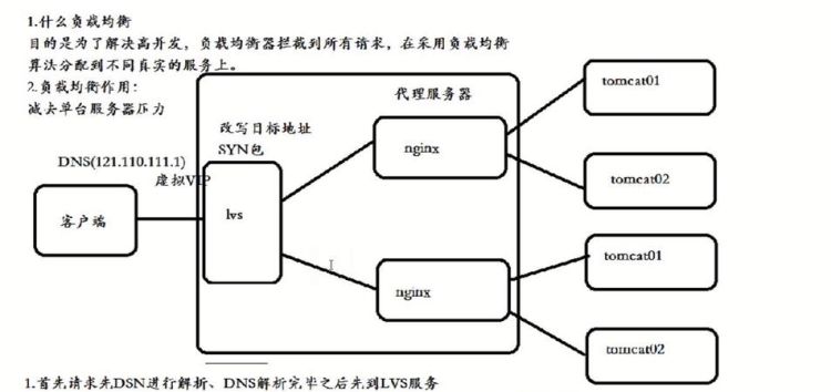 nginx负载均衡原理,nginx反向代理和负载均衡的区别图3