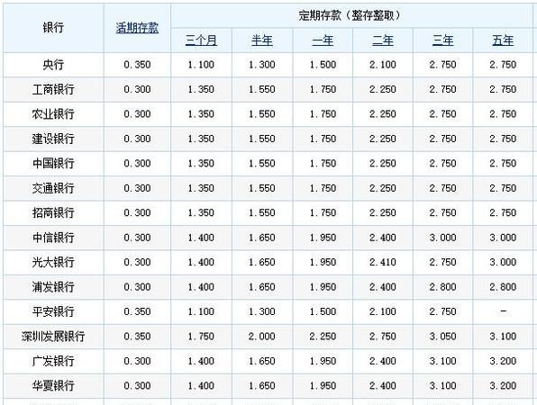 华夏银行按揭贷款利息多少,现在贷款利息怎么算法图1