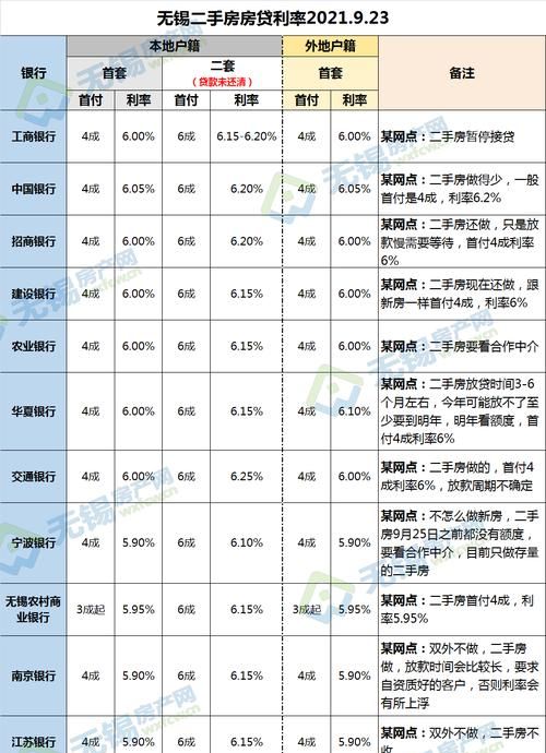 华夏银行按揭贷款利息多少,现在贷款利息怎么算法图2