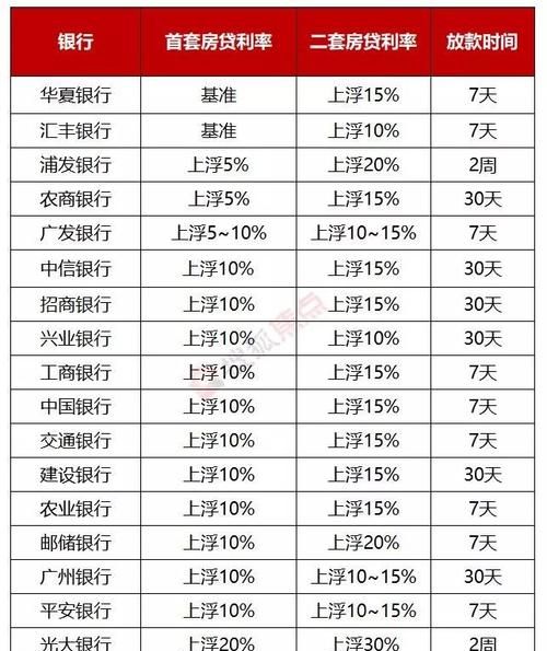 华夏银行按揭贷款利息多少,现在贷款利息怎么算法图3