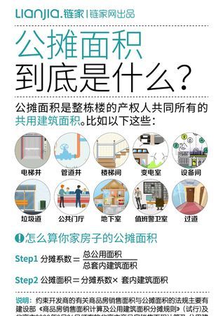 楼房公摊面积包括什么,房屋公摊面积包括哪些内容图4