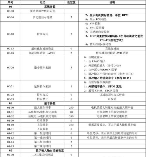 变频器fwd什么意思,易能变频器e007是什么