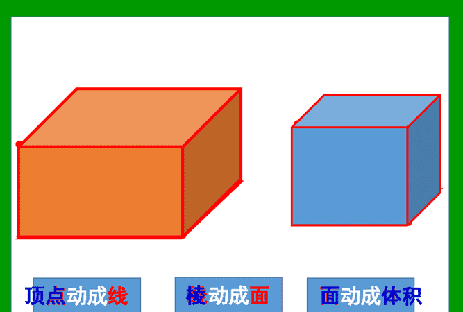 长方体比长方形大对不对,长方形和长方体有什么区别图3