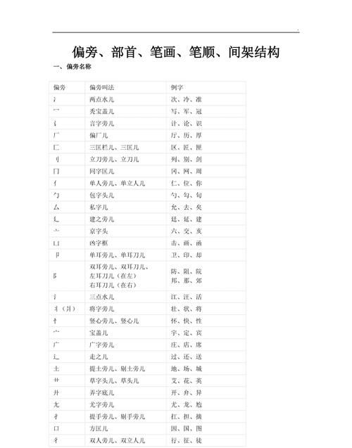 智的部首和结构,智的组词和拼音和部首结构图4