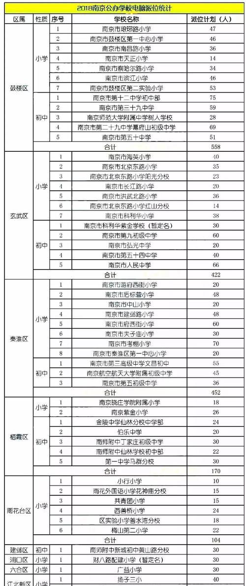 小升初总分多少,小升初一共考几科总分500分及格图2