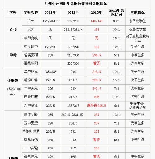 小升初总分多少,小升初一共考几科总分500分及格图5