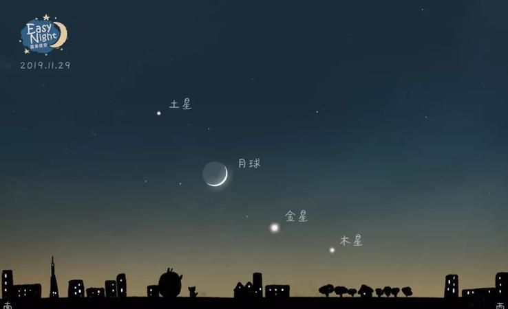 29日四星连珠天象,2020四星连珠预示着什么图3