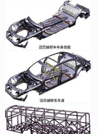 为什么说车架是汽车的基体,汽车车架的类型有哪些图2