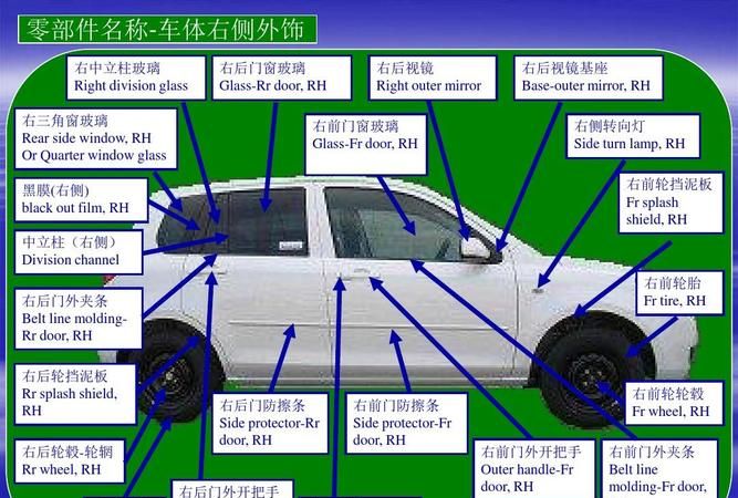 汽车零件名称及作用,汽车各个部件的作用图3