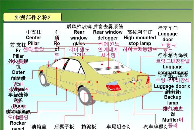 汽车零件名称及作用,汽车各个部件的作用图4