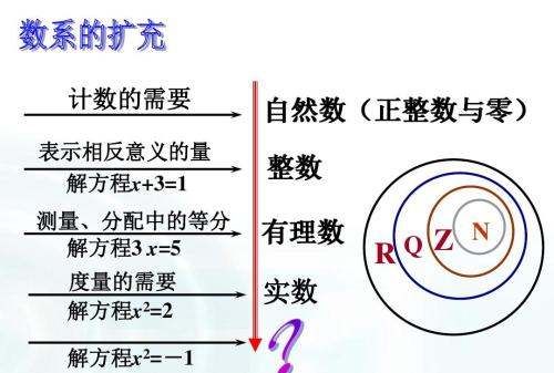 自然数包括0