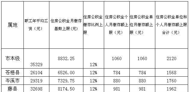 住房公积金什么时候缴存,深圳公积金每月最迟几号交图2