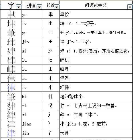 存字组词部首,存字的结构和部首是什么