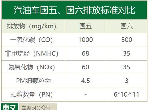 怎么看是国五还是国六,如何判断汽车是国几标准图2