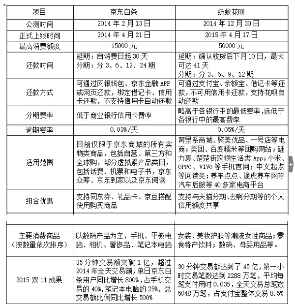 京东白条和花呗一样,京东白条是花呗的意思图2