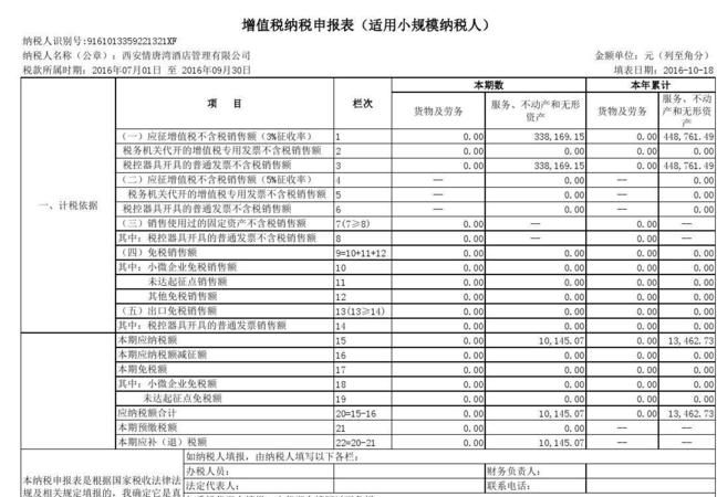 增值税小规模纳税人标准,年收入多少是小规模纳税人图3