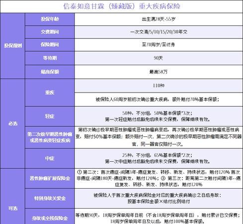 重疾险停售后什么政策,重疾险可以停交一年