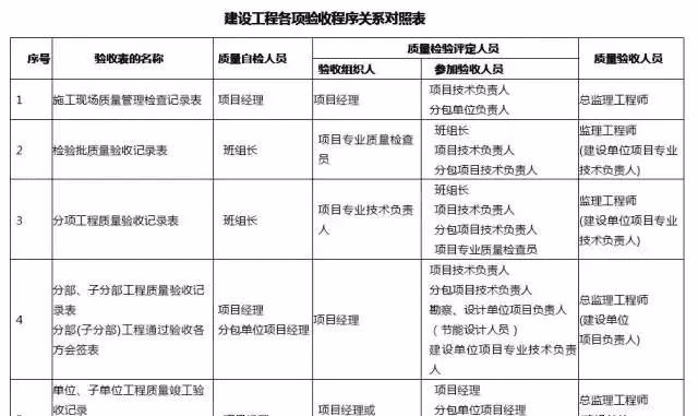 分项工程质量验收由谁组织,根据《建设工程施工质量验收统一标准》GB50300-203分项工程的质量...图4