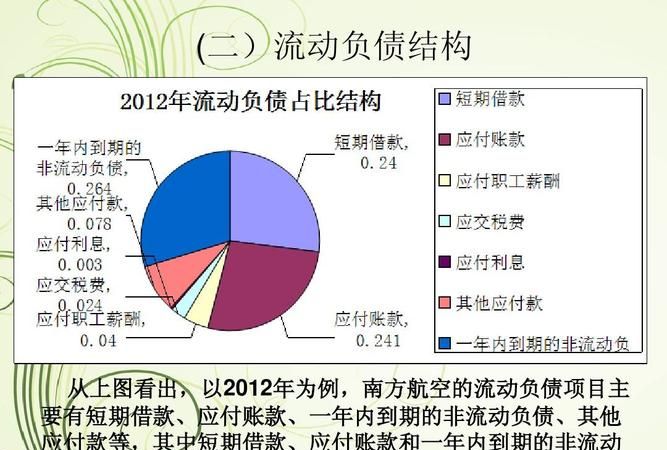 流动负债的种类有哪些,流动负债包括哪些项目图2