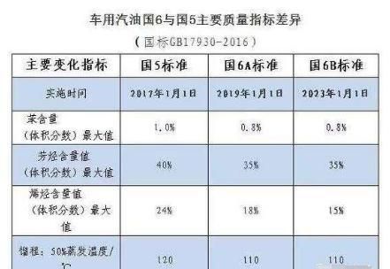 国三轻卡汽车报废年限是多久,国三车报废时间是多少年图3