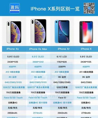 苹果手机iPhoneXs运行内存是多少,iphoneXs运行内存多少G