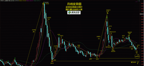 股票月线图怎么看,日周月k线怎么看涨跌图4