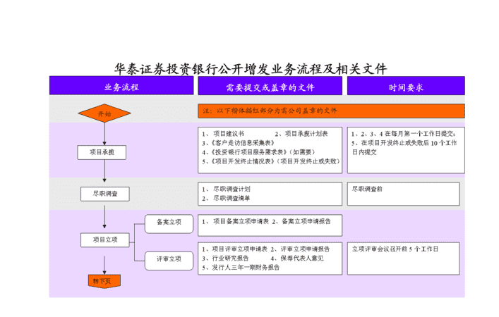 公司增资程序怎么走,公司增资需要什么流程 最新