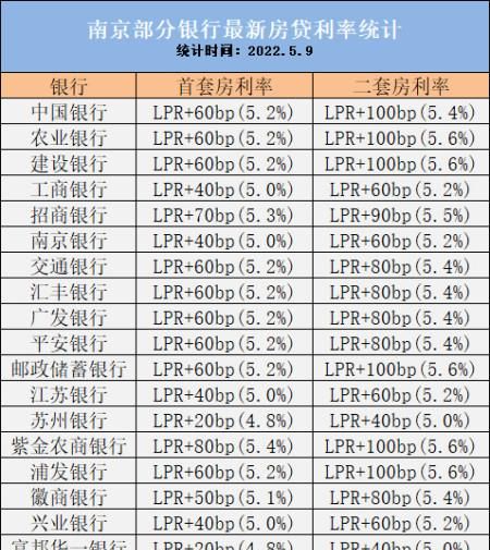 南昌兴业银行贷款利率是多少,兴业银行贷款利率多少政策图1