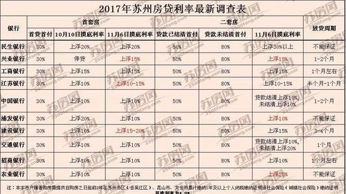 南昌兴业银行贷款利率是多少,兴业银行贷款利率多少政策图3