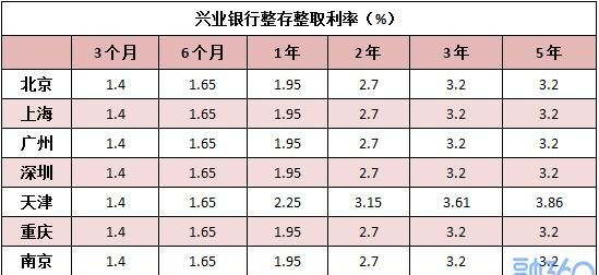 南昌兴业银行贷款利率是多少,兴业银行贷款利率多少政策图4