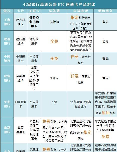 鲁通卡全国通用,建行鲁通卡etc没反应图3