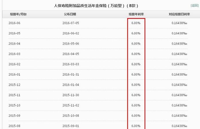 中国人寿理财可以退,中国人寿保险可以退保怎么退图6