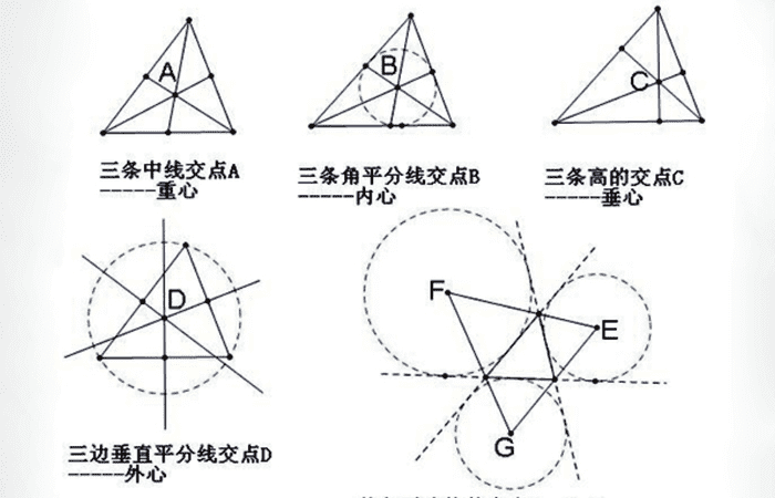 中心是什么的交点,中心是什么的交点图1