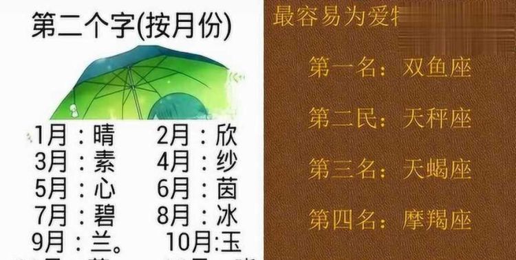 测你的名字值多少钱,测你的名字值多少钱图2