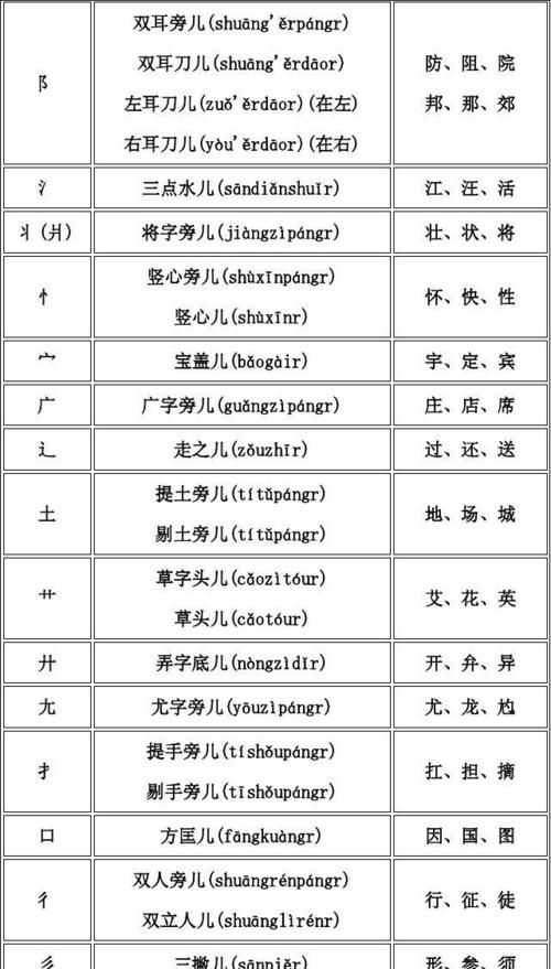 参的部首,参的部首是什么图4