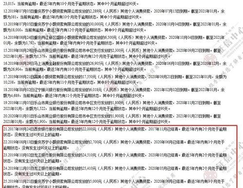 5借钱给你花上征信,给你花会上征信图4